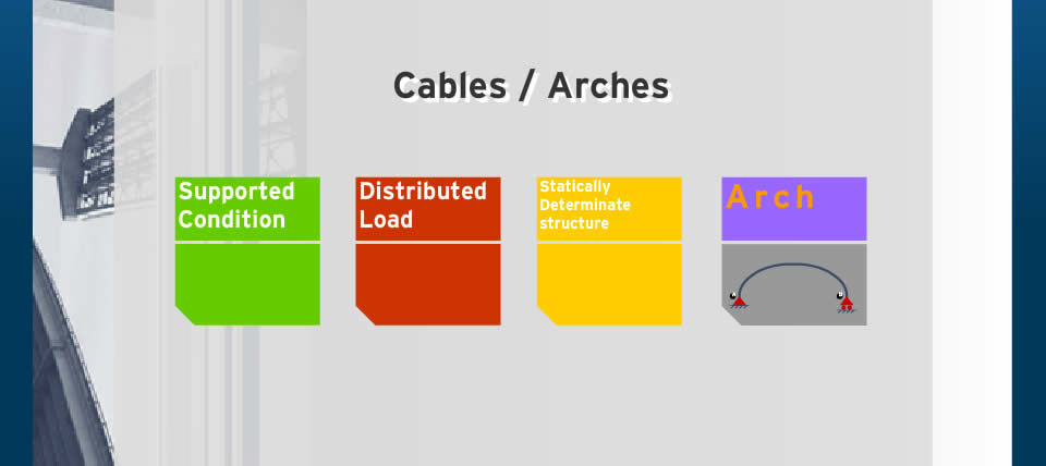 Statics - Cables / Arches