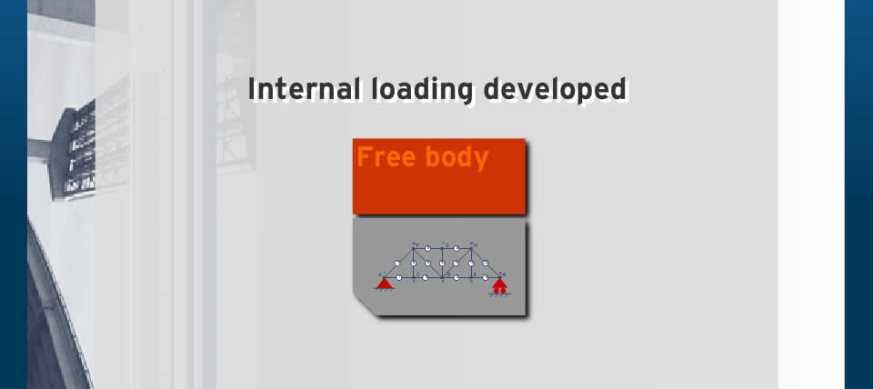 Statics - Internal Loading Developed