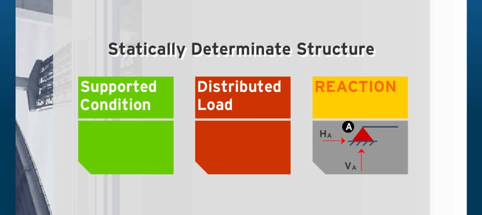 Statics - Statically Determinate Structure